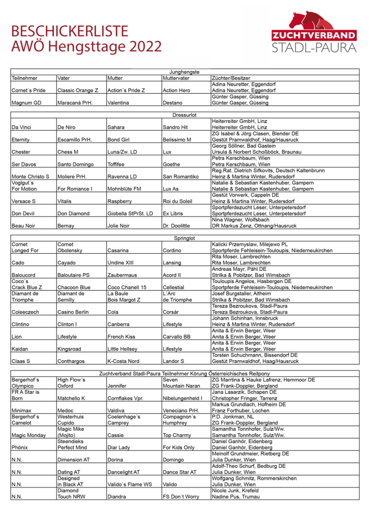 Beschickerliste_WB&RP_2022